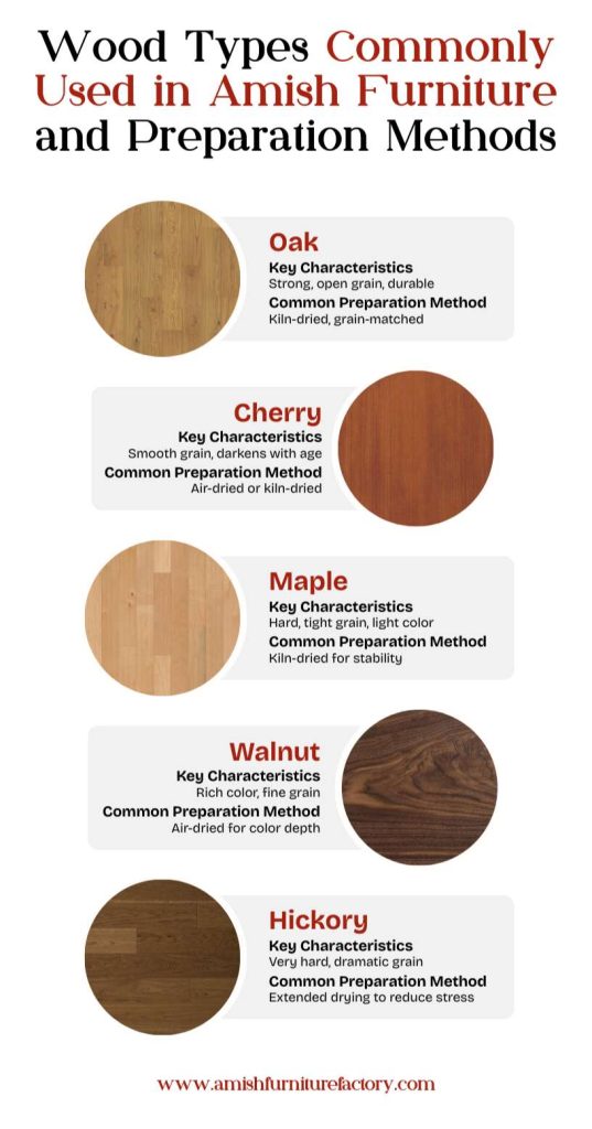 Wood Types Commonly Used in Amish Furniture and Preparation Methods