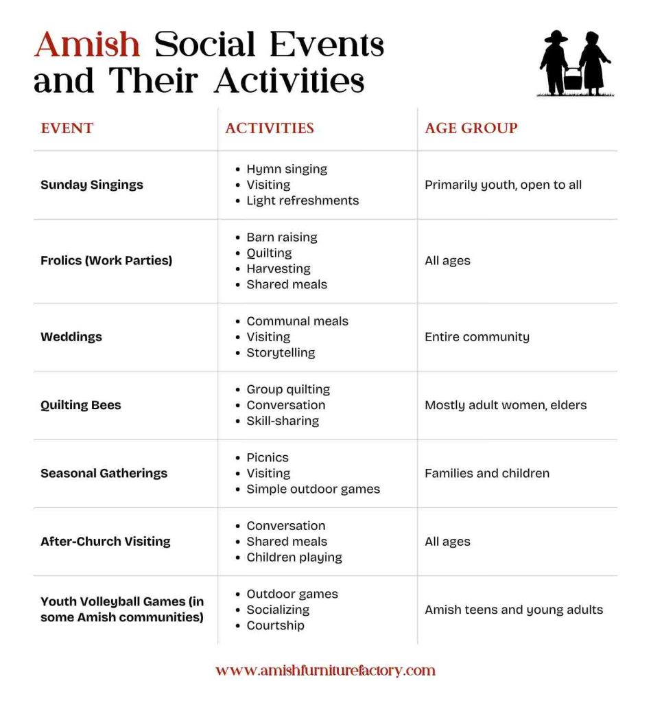 Amish entertainment Amish Social Events and Their Activities