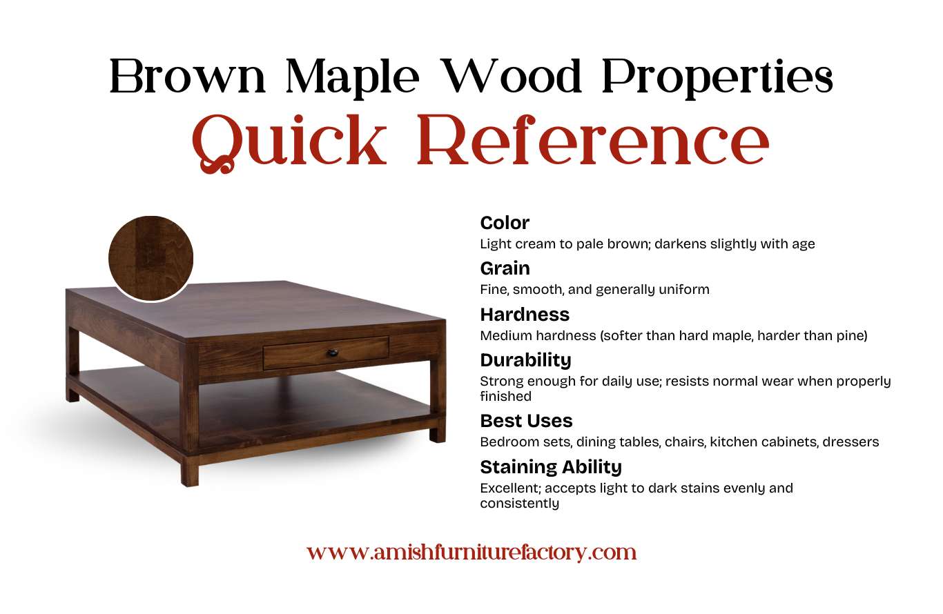 brown maple wood furniture Brown Maple Wood Properties (Quick Reference)