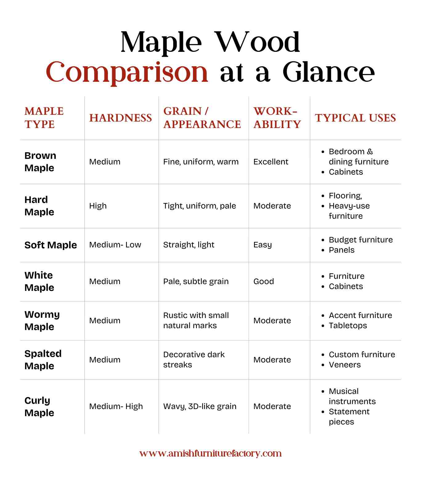 brown maple wood furniture Maple Wood Comparison at a Glance
