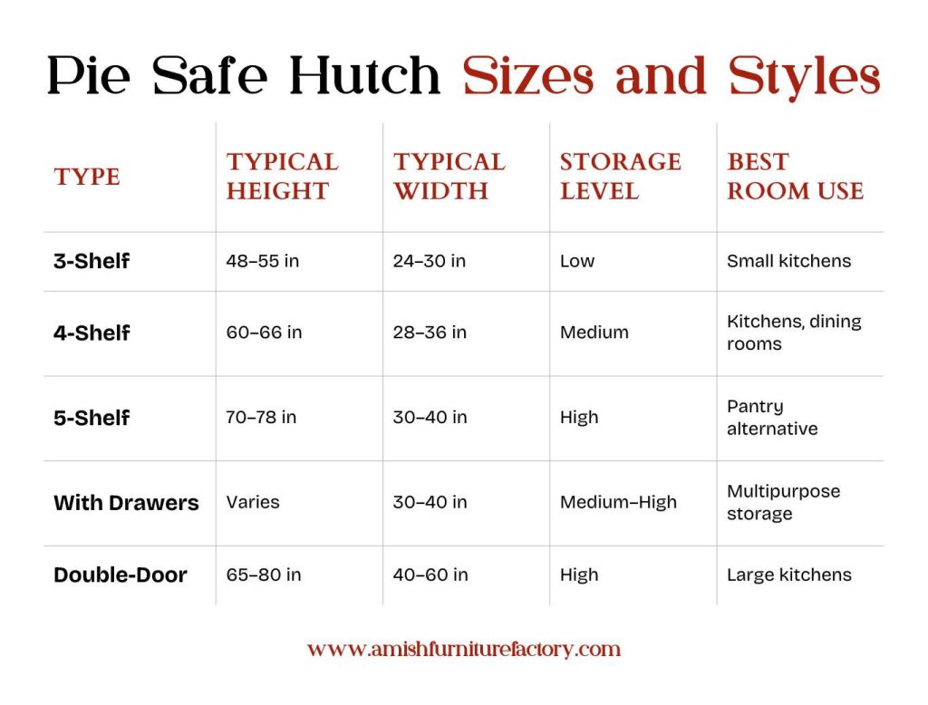 Pie Safe Hutch Sizes and Styles