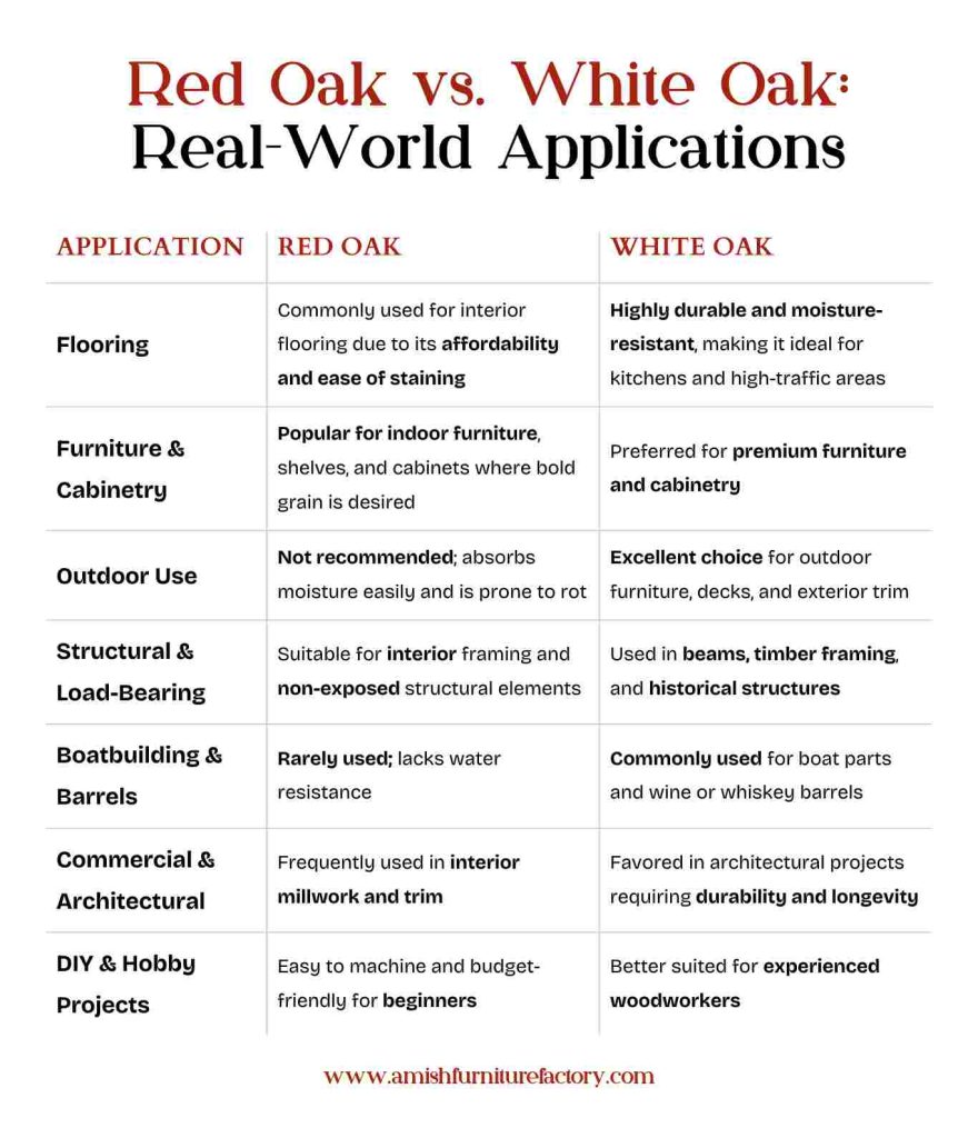 difference between red and white oak Red Oak vs. White Oak_ Real-World Applications