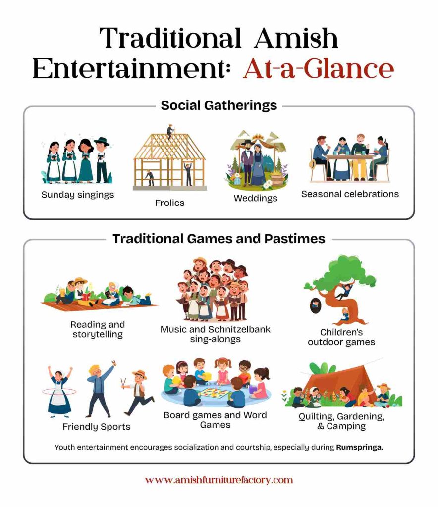 Amish entertainment Traditional Amish Entertainment_ At-a-Glance