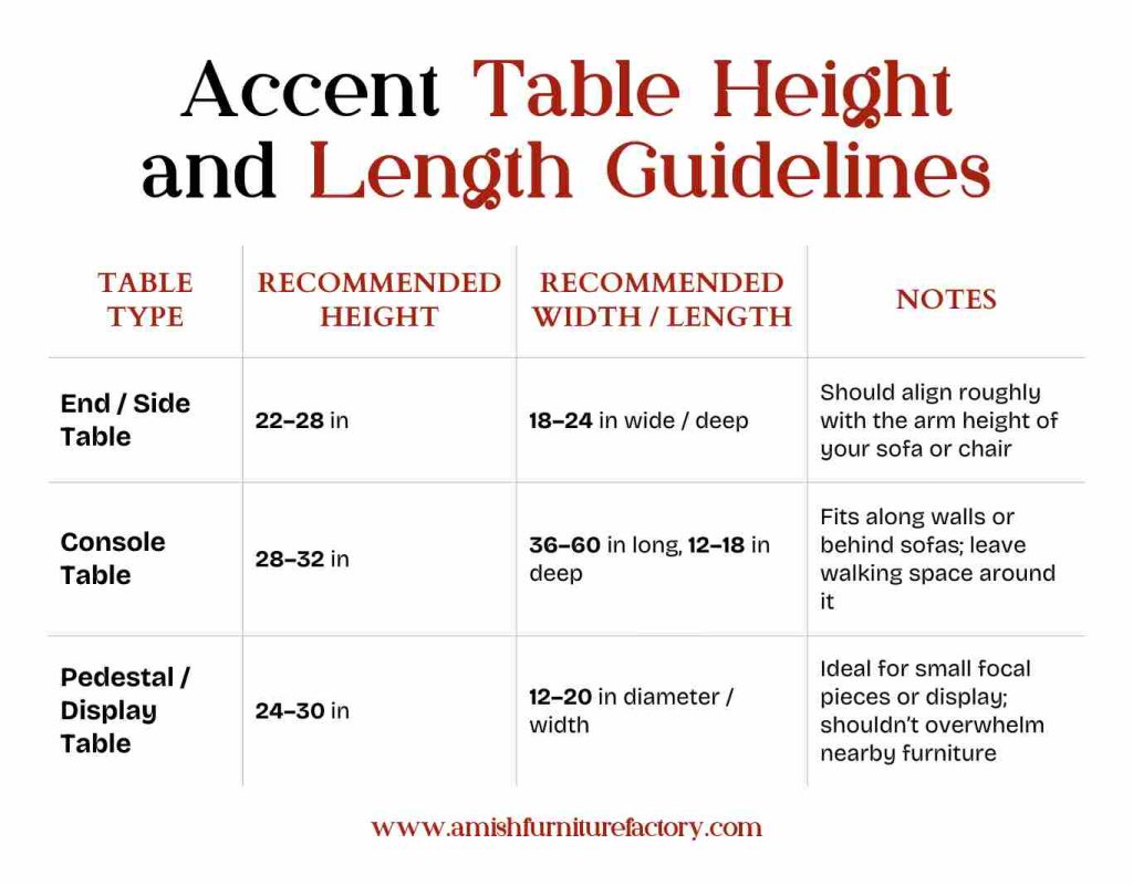Accent Table Height and Length Guidelines