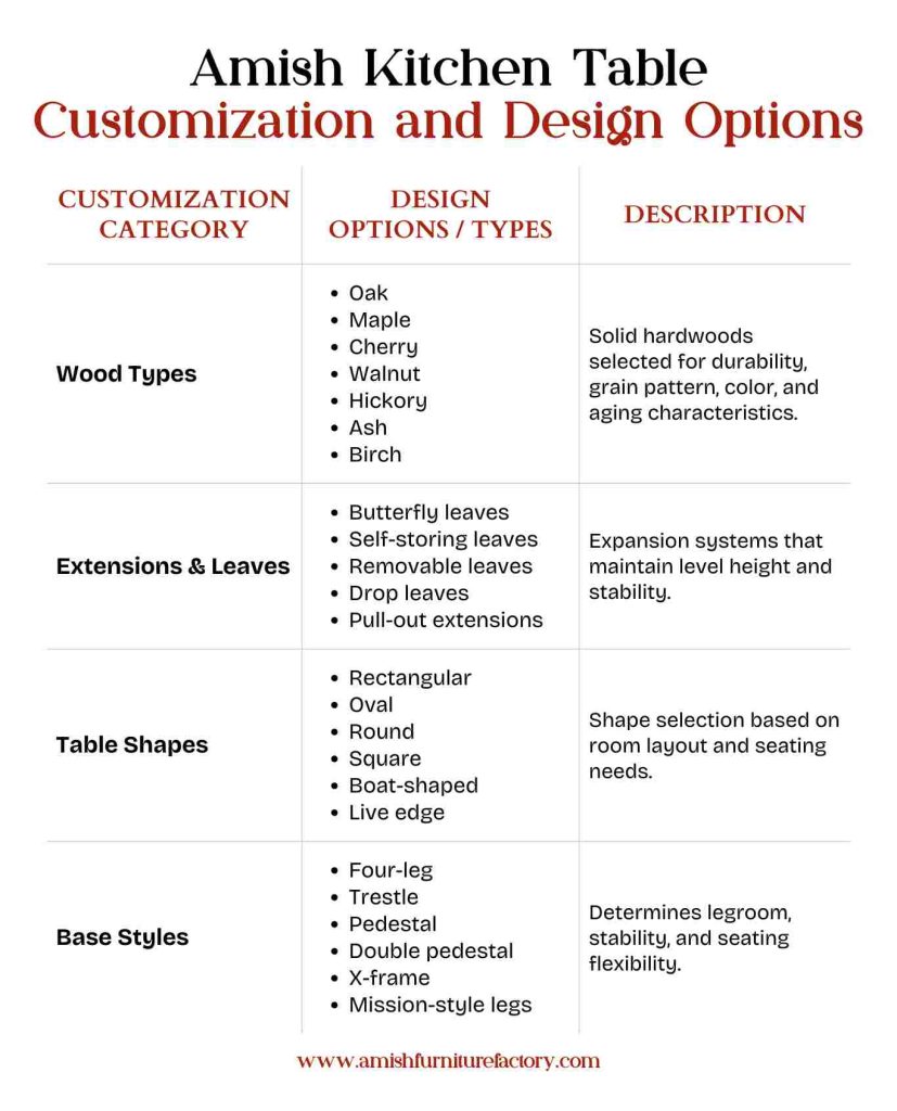 Amish Kitchen Table Customization and Design Options