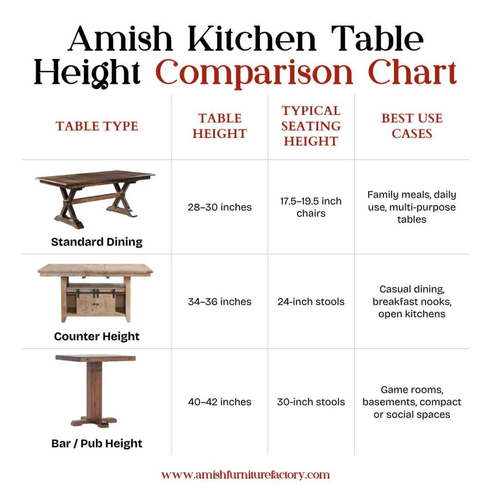 Amish Kitchen Table Height Comparison Chart