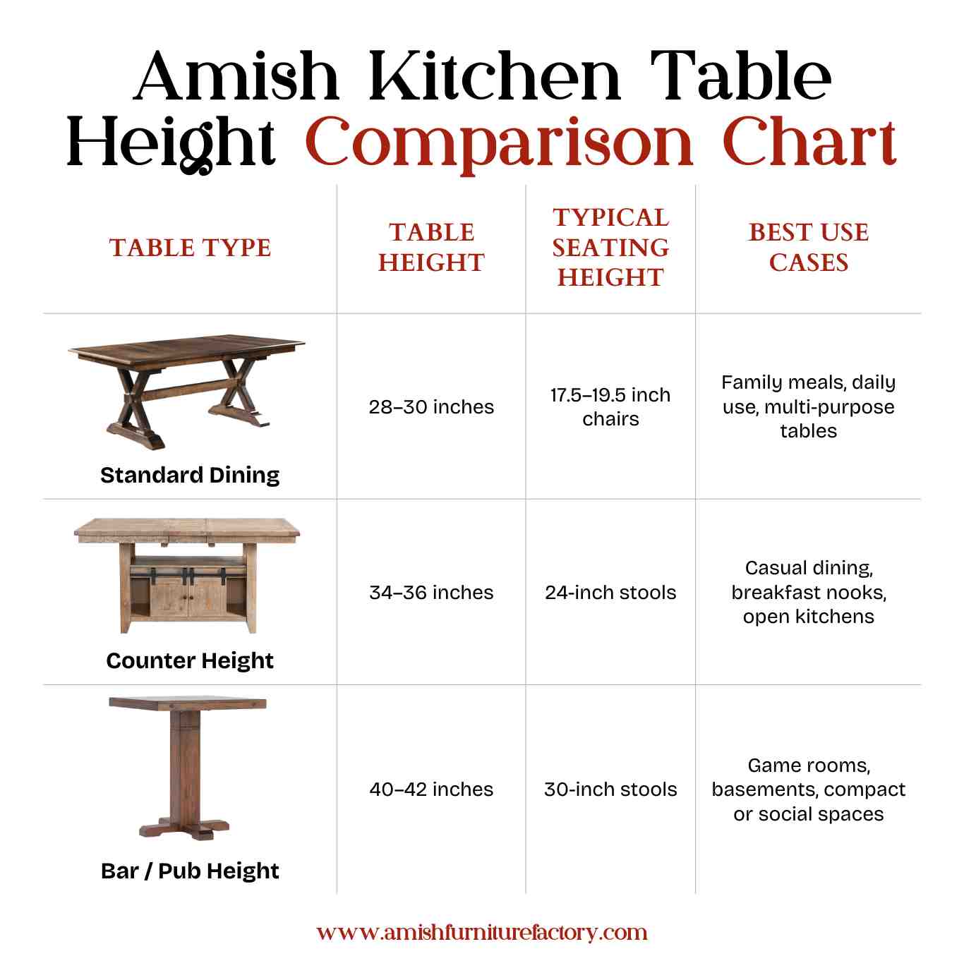 Amish Kitchen Table Height Comparison Chart