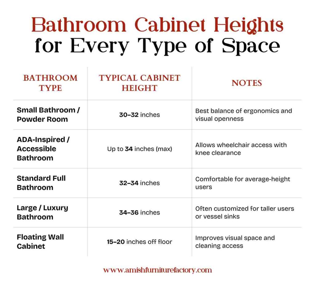 Bathroom Cabinet Heights for Every Type of Space