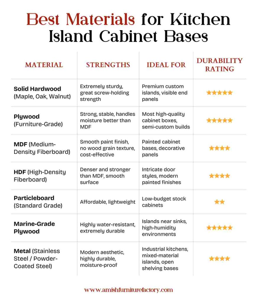 Best Materials for Kitchen Island Cabinet Bases