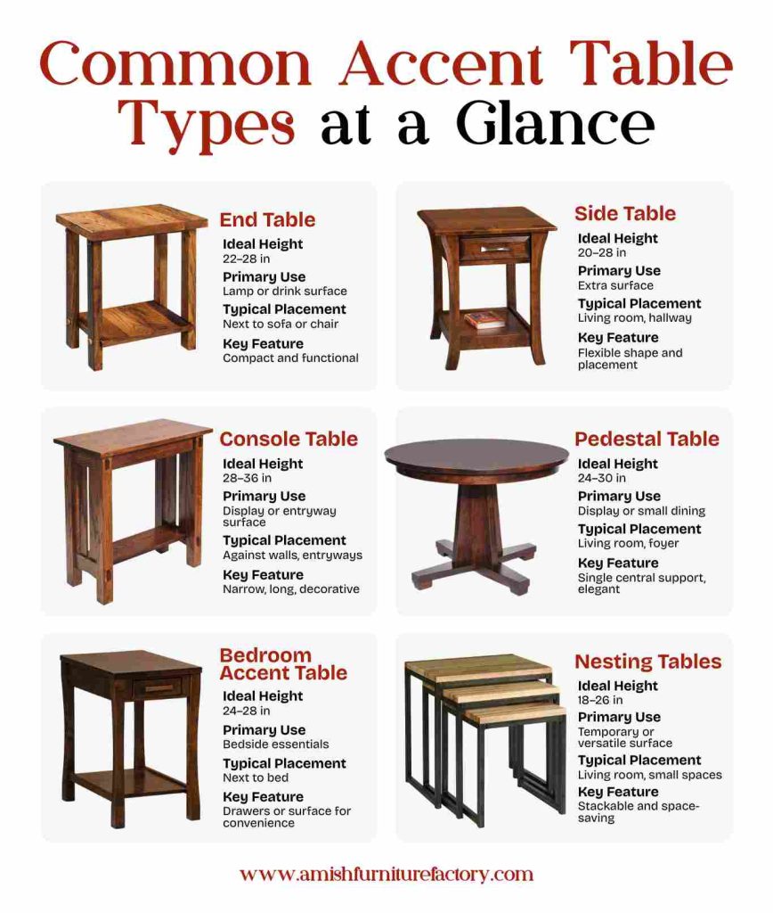 Common Accent Table Types at a Glance