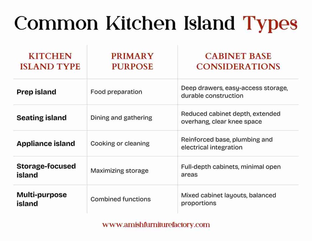 Common Kitchen Island Types