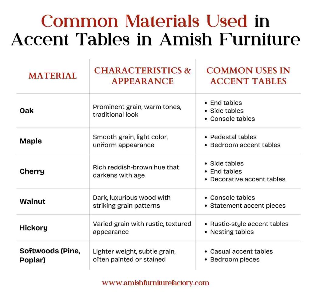 Common Materials Used in Accent Tables in Amish Furniture
