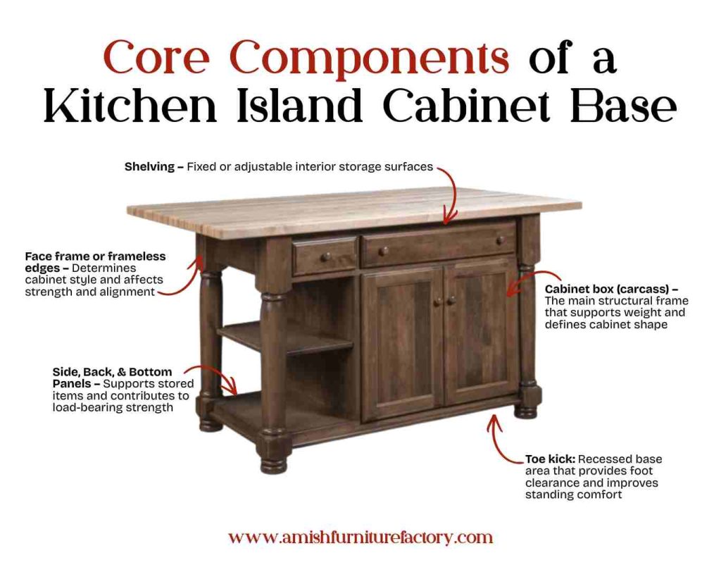 Core Components of a Kitchen Island Cabinet Base