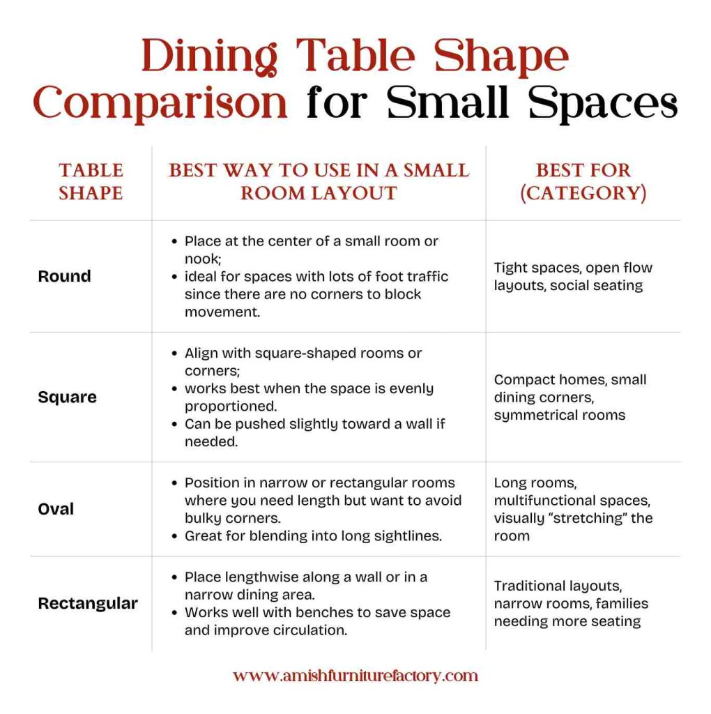 Dining Table Shape Comparison for Small Spaces