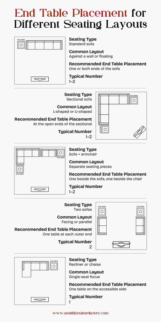 how many end tables in living room End Table Placement for Different Seating Layouts