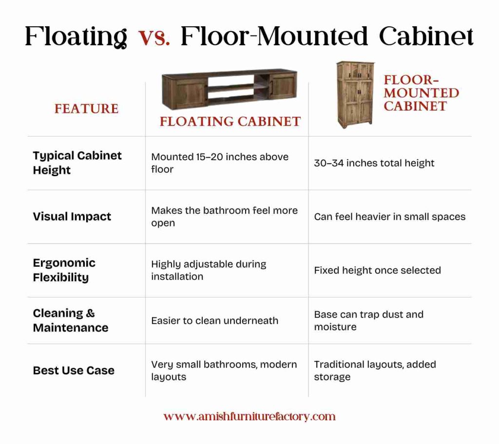 Floating vs. Floor-Mounted Cabinet