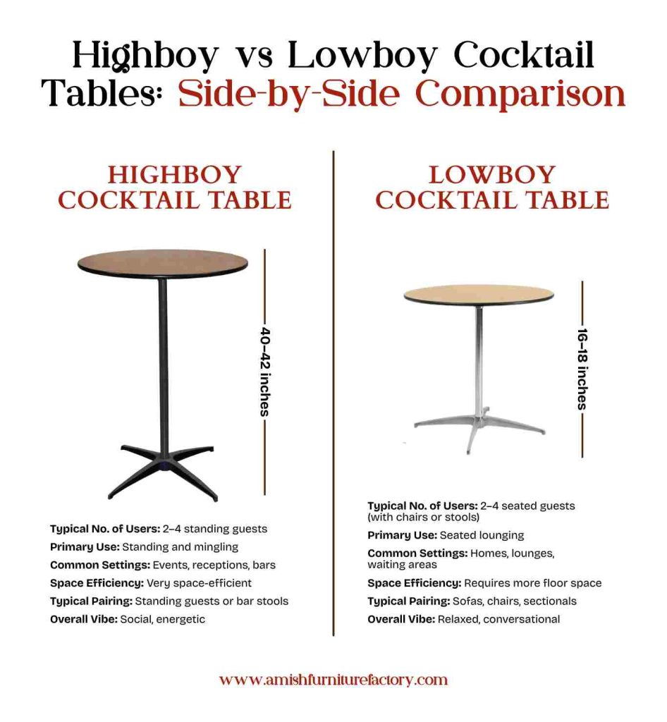 Highboy vs Lowboy Cocktail Tables_ Side-by-Side Comparison