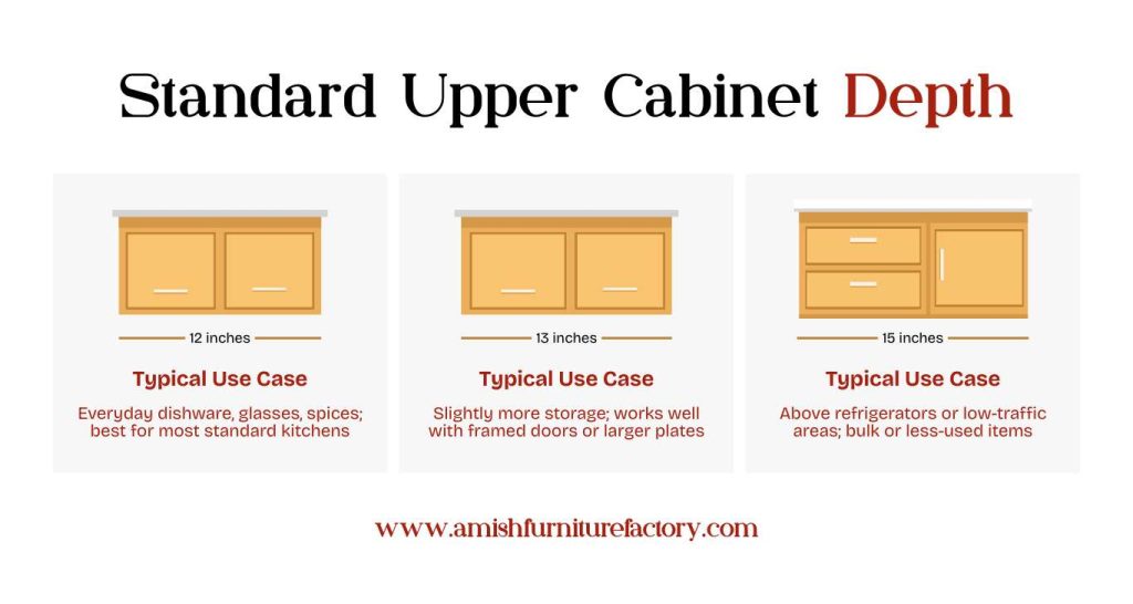 Standard Upper Cabinet Depth