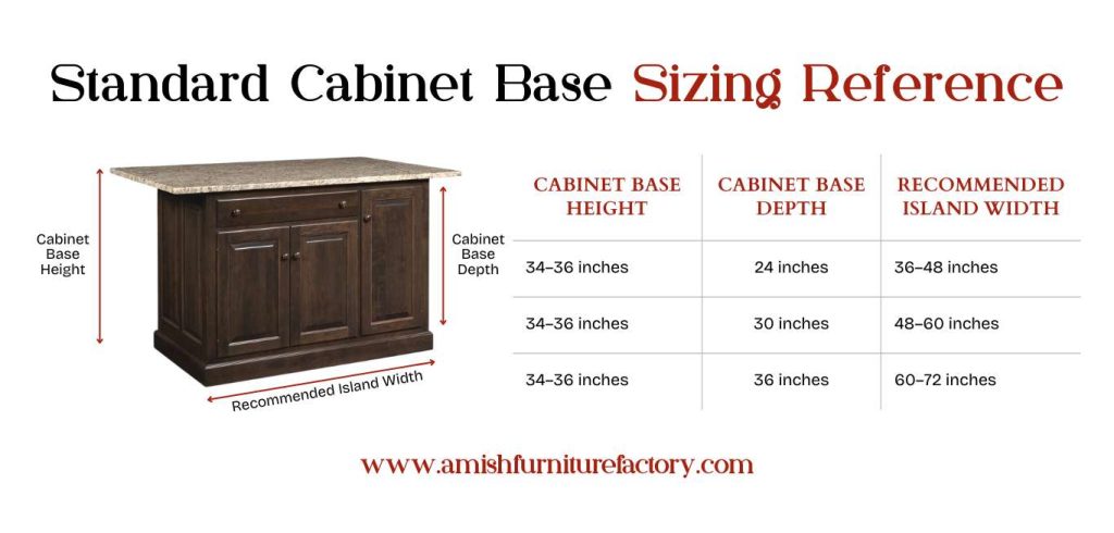 Standard cabinet base sizing Reference