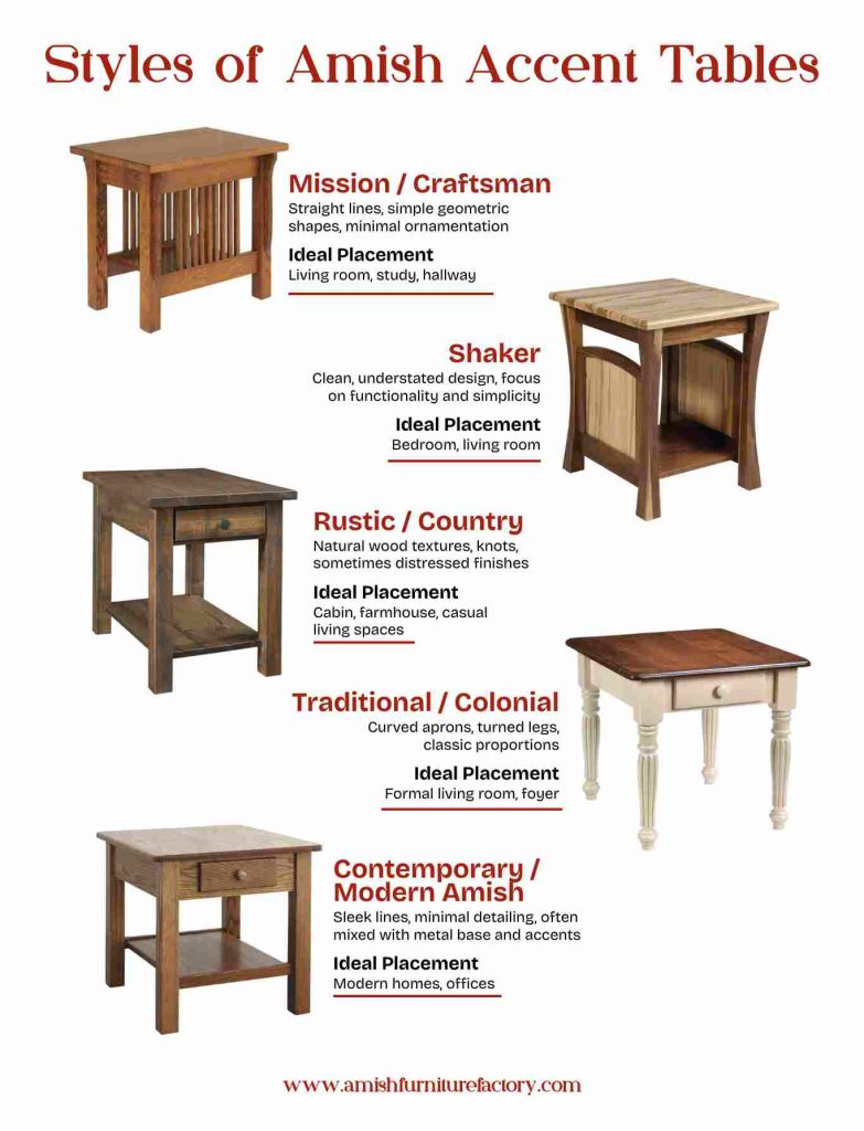 Styles of Amish Accent Tables