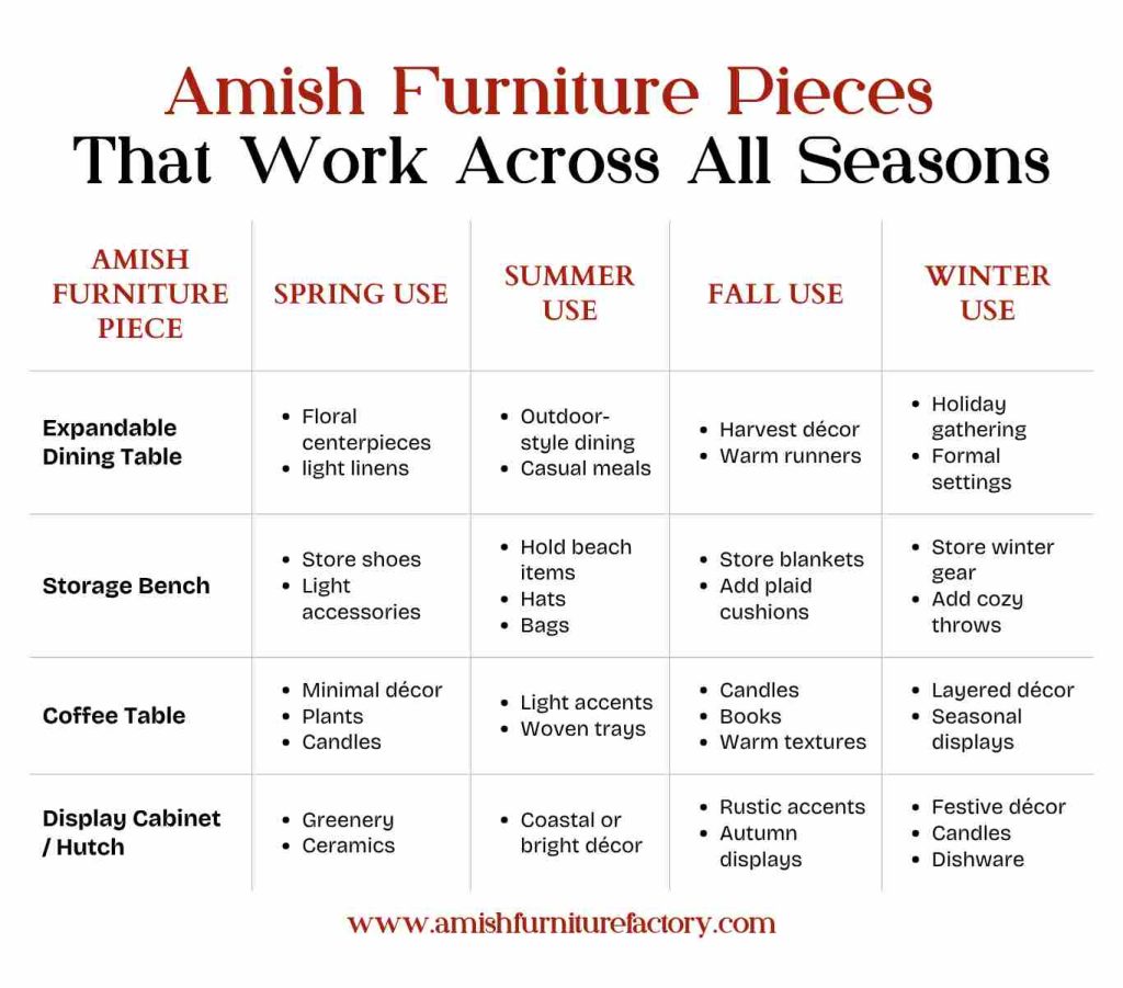 seasonal amish furniture Amish Furniture Pieces That Work Across All Seasons