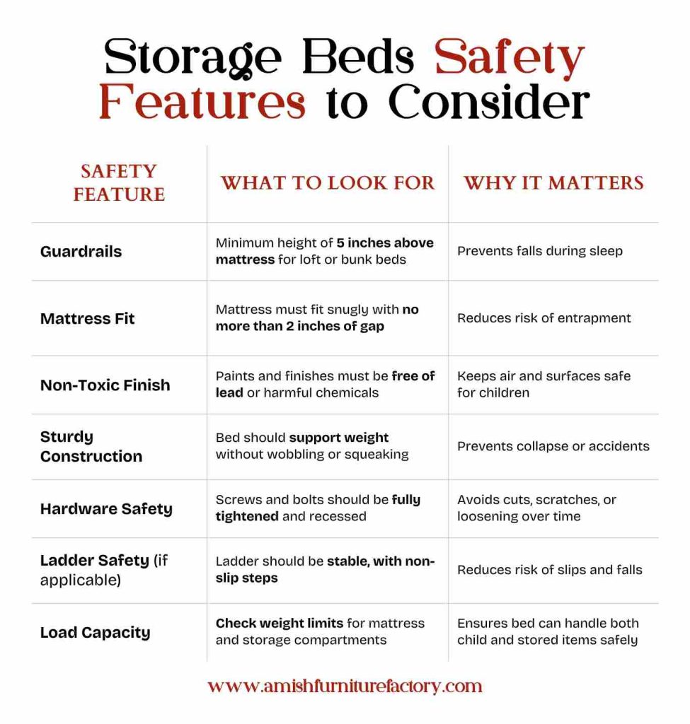 Storage Beds Safety Features to Consider