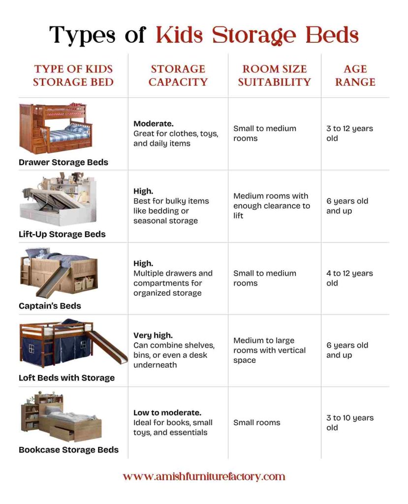 Types of Kids Storage Beds
