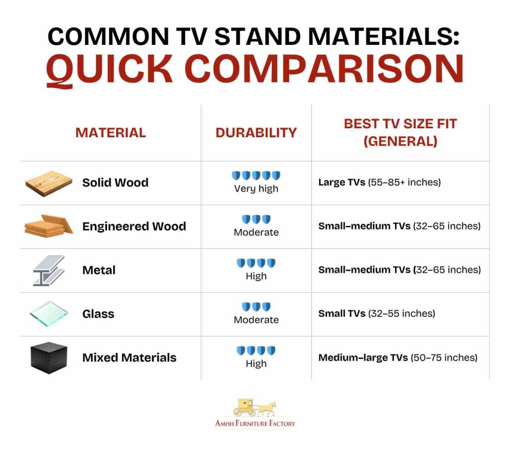 tv stand size guide Common TV Stand Materials_ Quick Comparison