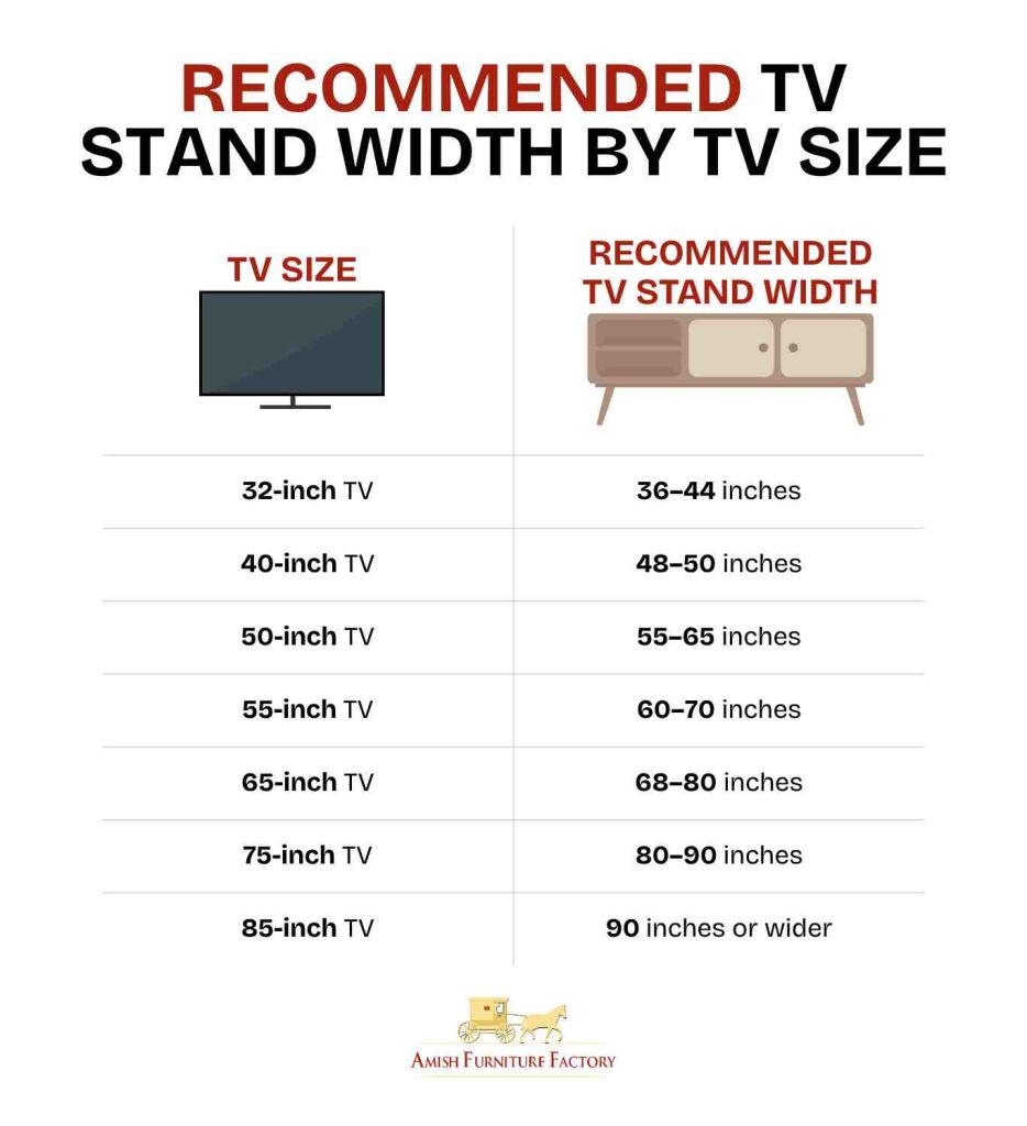 tv stand size guide Recommended TV Stand Width by TV Size