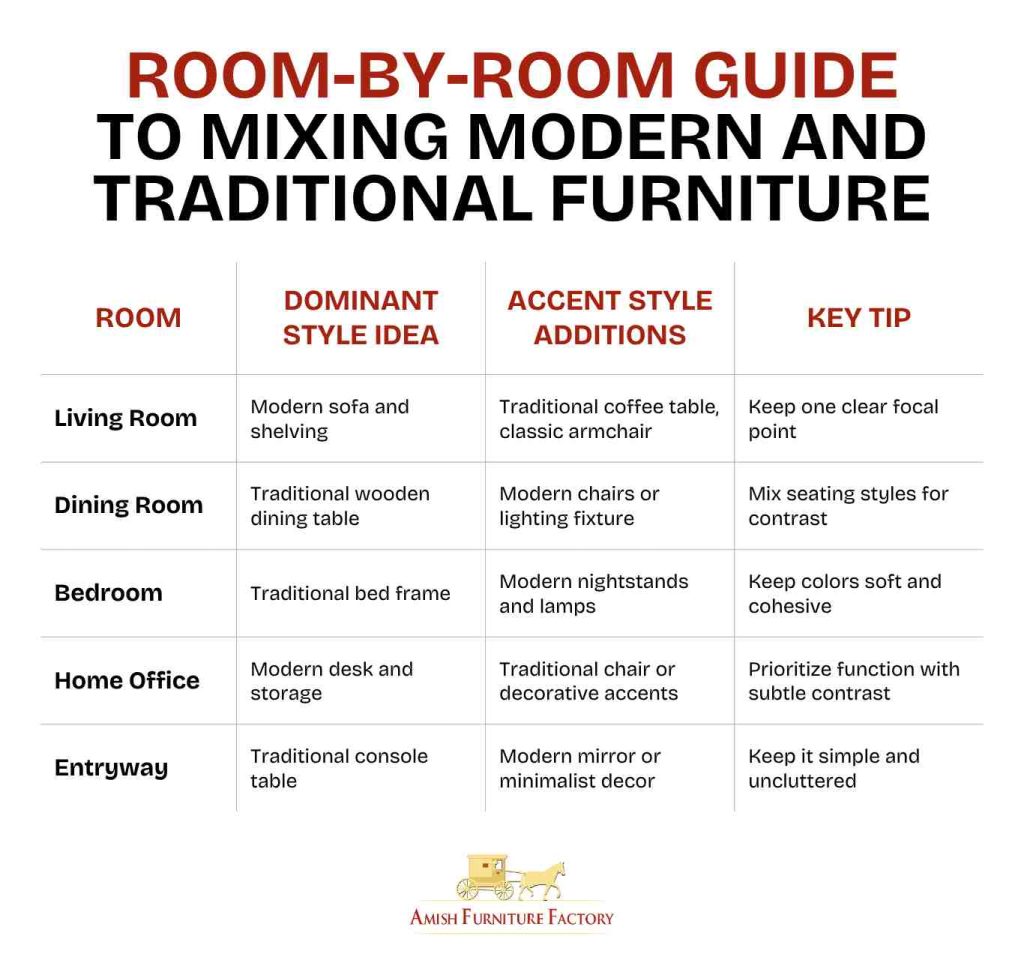 can you mix modern and traditional furniture Room-by-Room Guide to Mixing Modern and Traditional Furniture