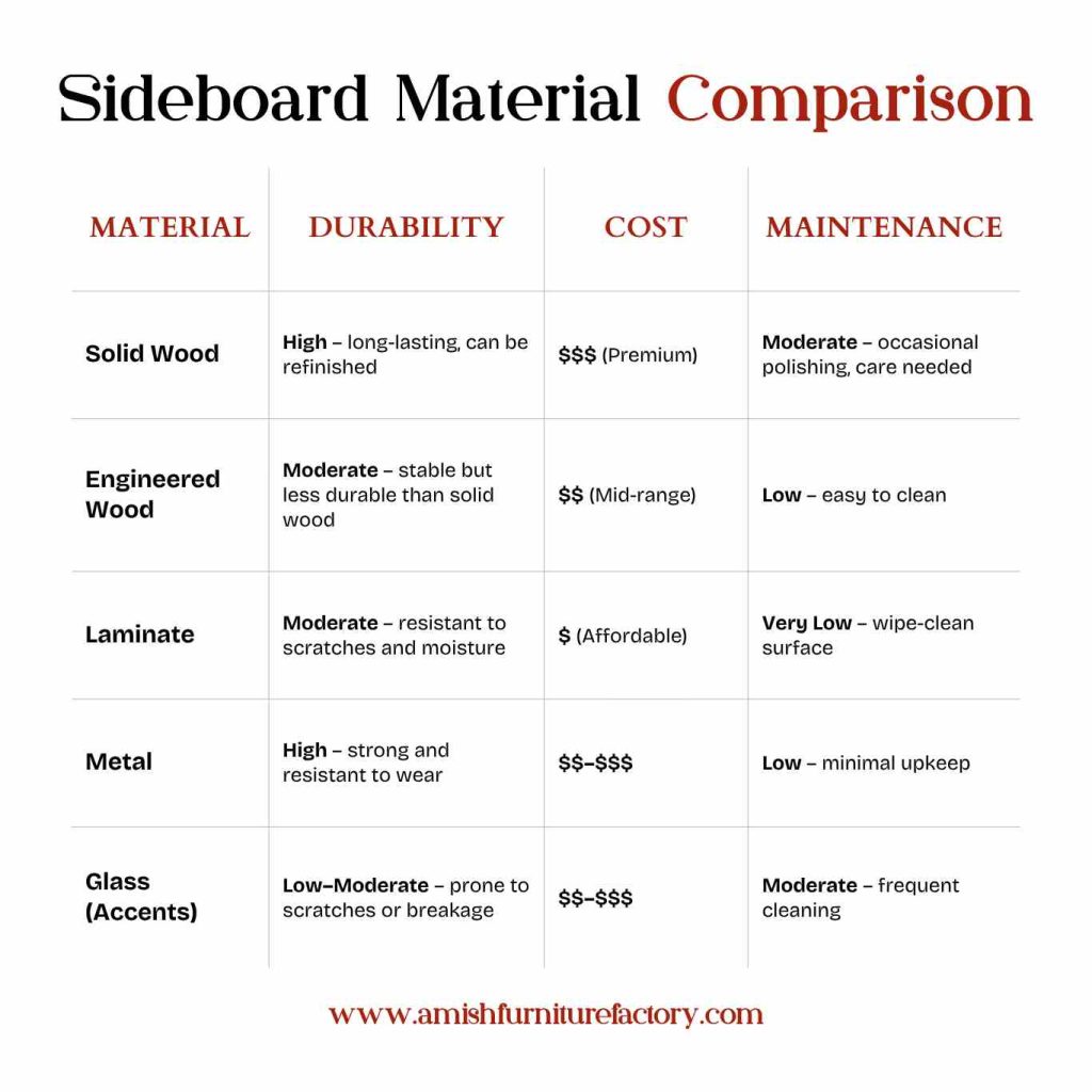 Sideboard Material Comparison