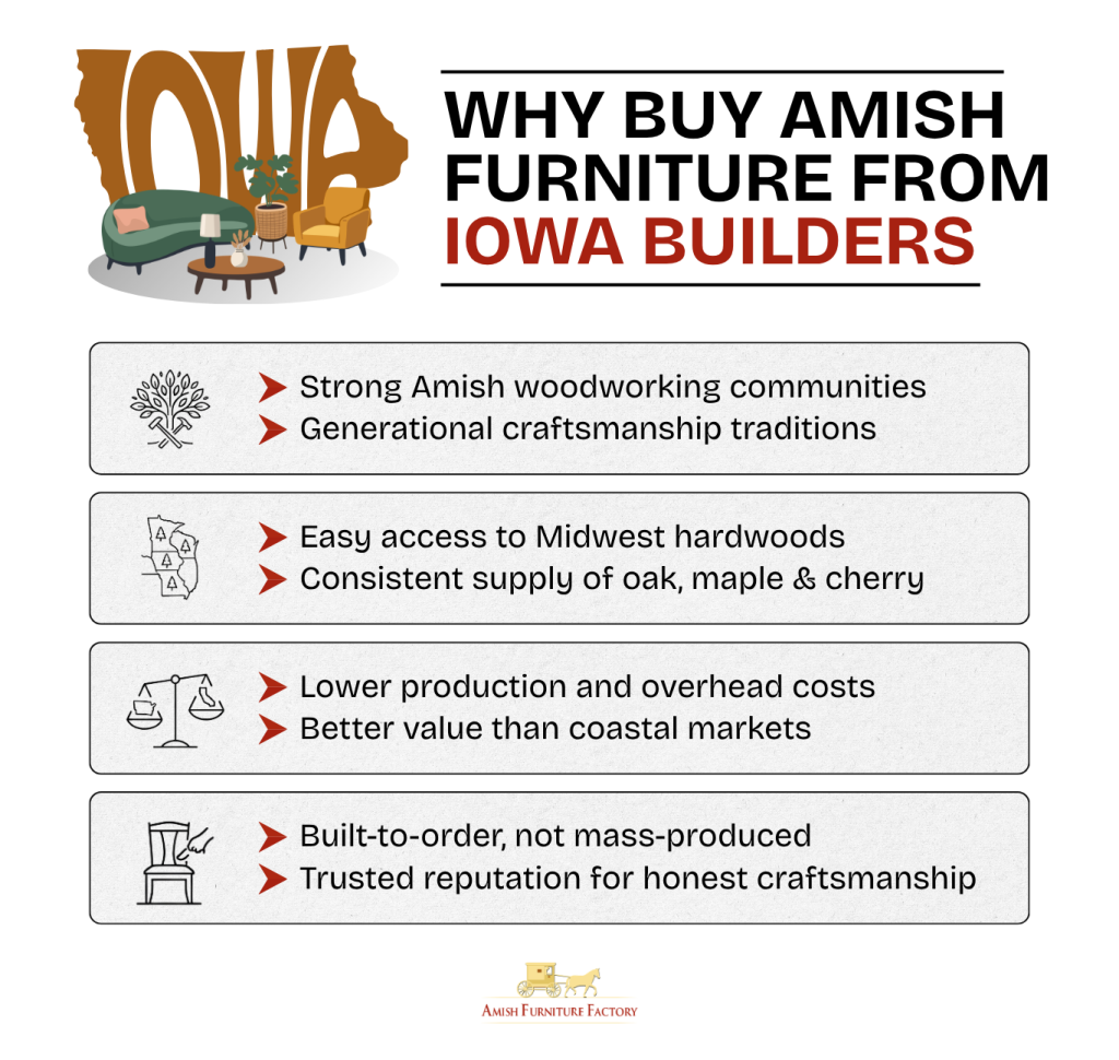 Amish builders in Iowa