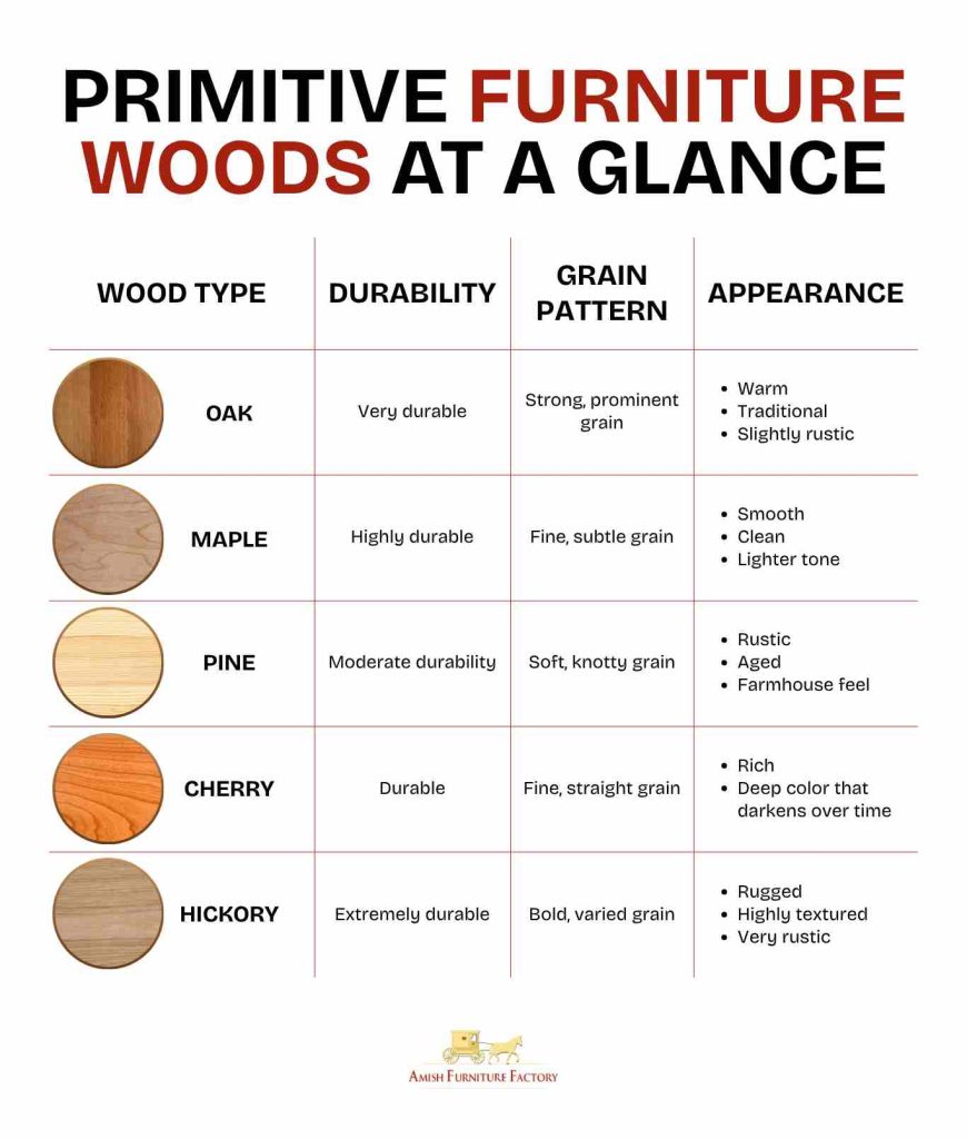 what is primitive furniture Primitive Furniture Woods at a Glance