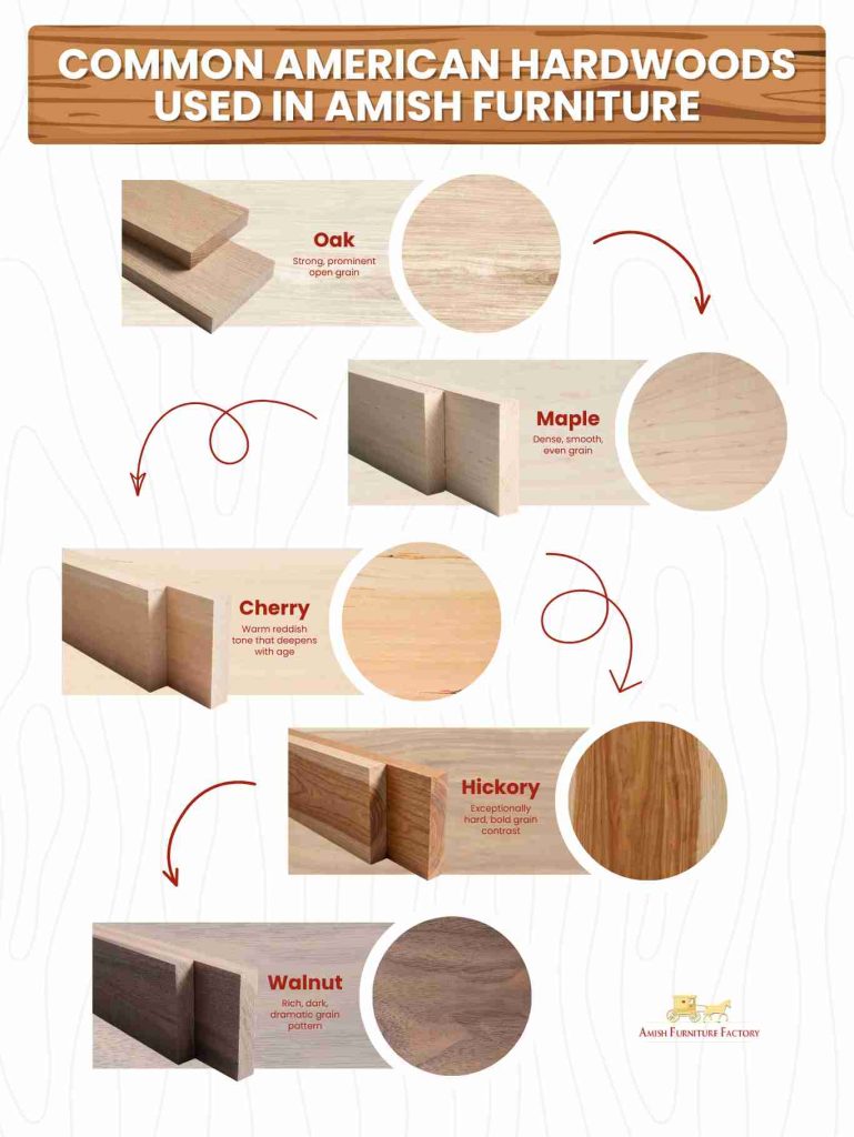 amish furniture made in usa Common American Hardwoods Used in Amish Furniture