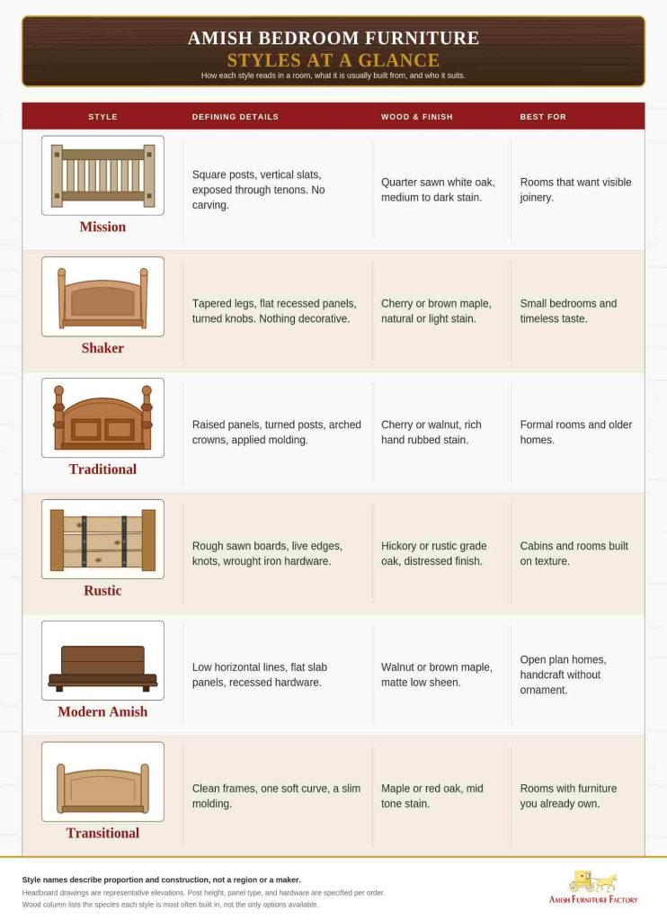 Amish Bedroom Furniture Styles