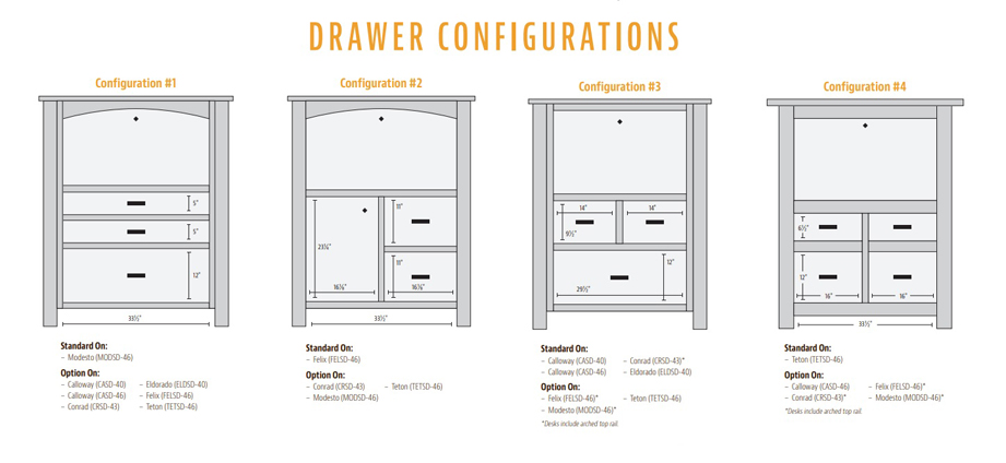 Drawer Configuration